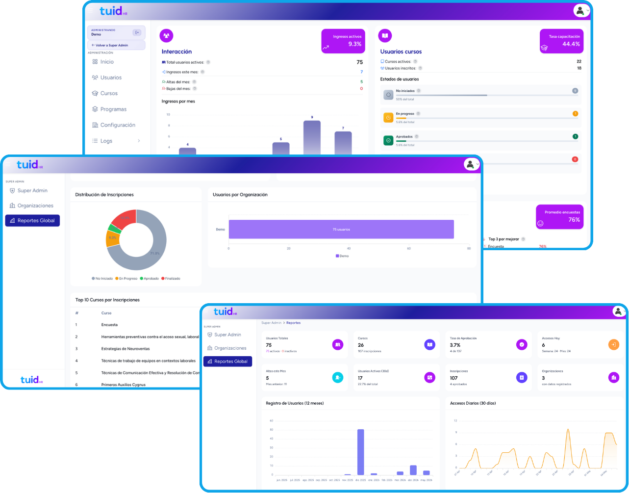 Dashboard tuid